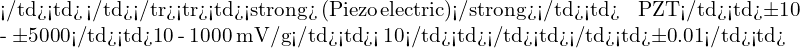 \[$</td><td>کالیبراسیون، آزمایشگاه</td></tr><tr><td><strong>پیزوالکتریک (Piezoelectric)</strong></td><td>اثر بار الکتریکی در PZT</td><td>±10 - ±5000</td><td>10 - 1000 mV/g</td><td>< 10</td><td>✖</td><td>متوسط</td><td>±0.01</td><td>\]