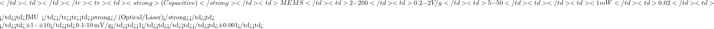 \[</td><td>شوک مکانیکی، خودرو</td></tr><tr><td><strong>خازنی (Capacitive)</strong></td><td>تغییر ظرفیت خازن MEMS</td><td>±2 - ±200</td><td>0.2 - 2 V/g</td><td>5-50</td><td>✔</td><td><1 mW</td><td>±0.02</td><td>$</td><td>IMU، گوشی، ربات</td></tr><tr><td><strong>نوری/لیزری (Optical/Laser)</strong></td><td>تداخل‌سنجی نوری</td><td>±1 - ±10</td><td>0.1-10 mV/g</td><td><1</td><td>✔</td><td>بالا</td><td>±0.001</td><td>\]