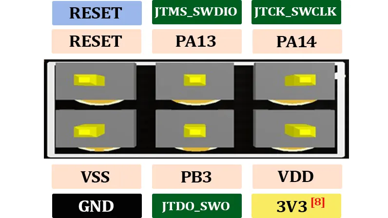 gebrabit stm32f303 pinout