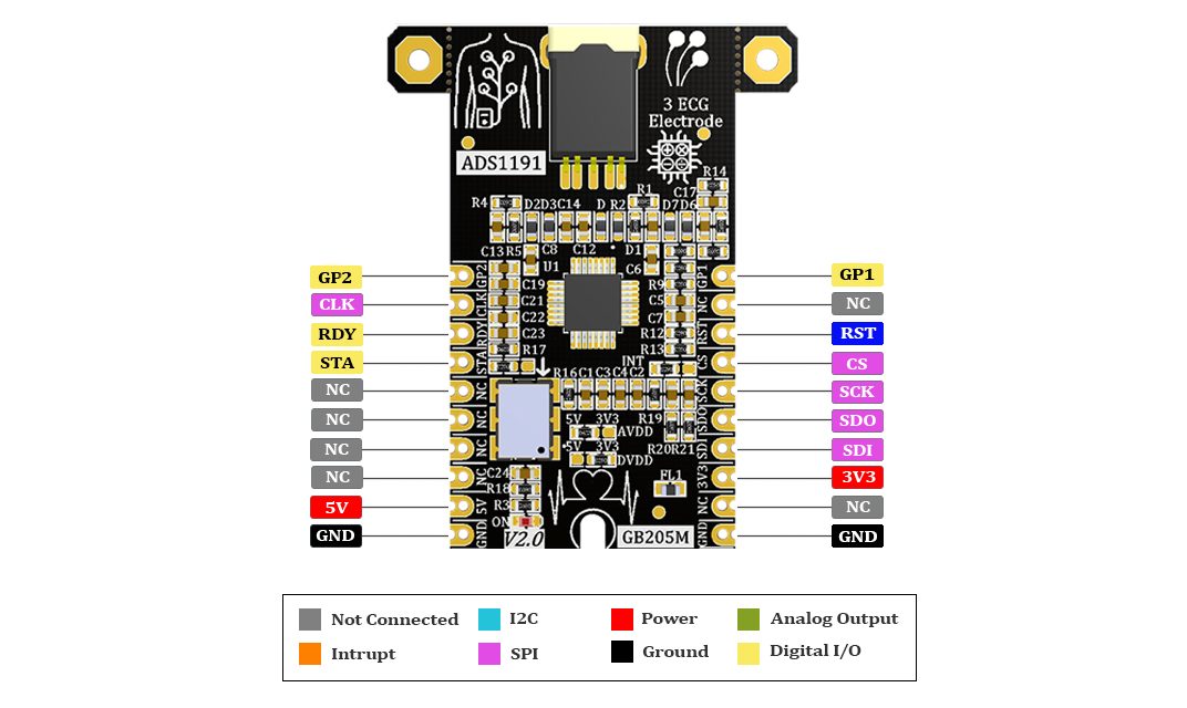 ADS1191 pinout