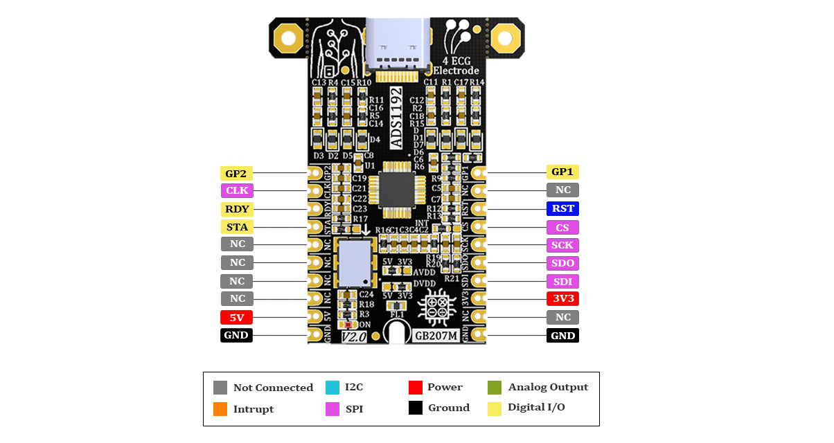 gebrabit ADS1192 pinout