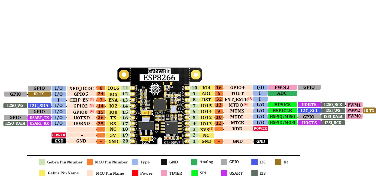 gebrabit esp8266 pinout