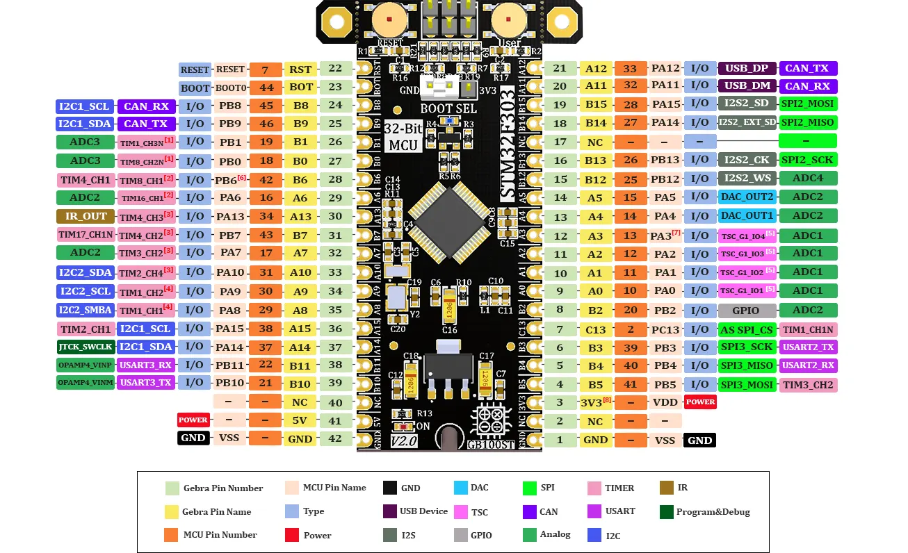 gebrabit stm32f303 pinout