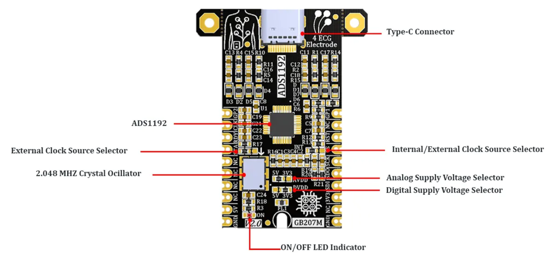 GebraBit ADS1192 ECG and respiration monitoring Module Overview - GB