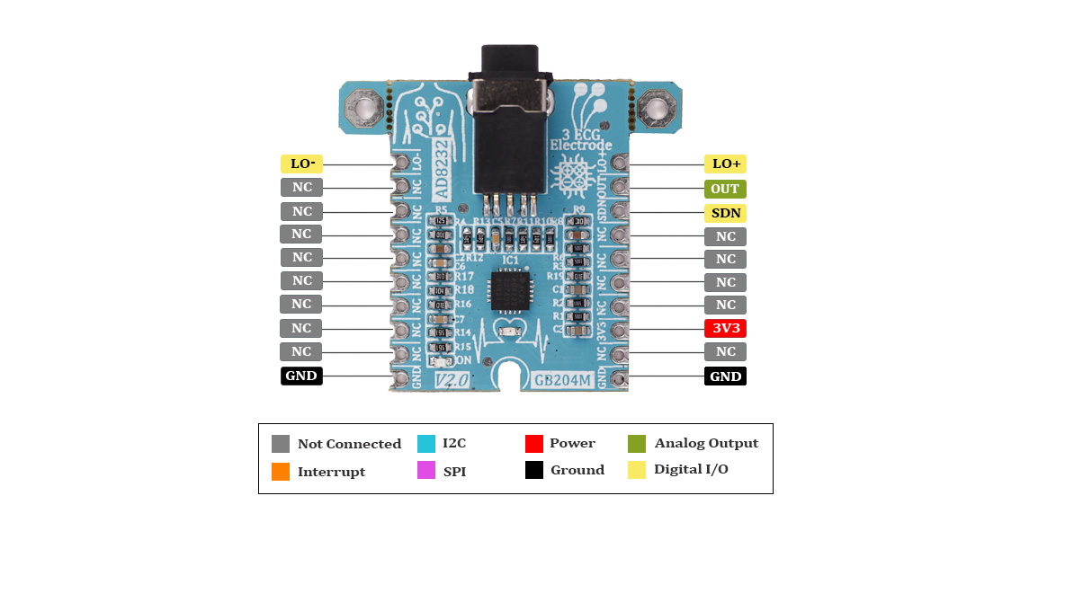 AD8232 Pin Out