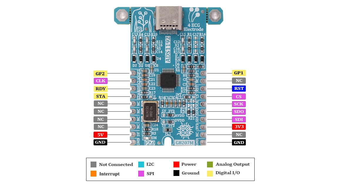 ADS1192 pin out