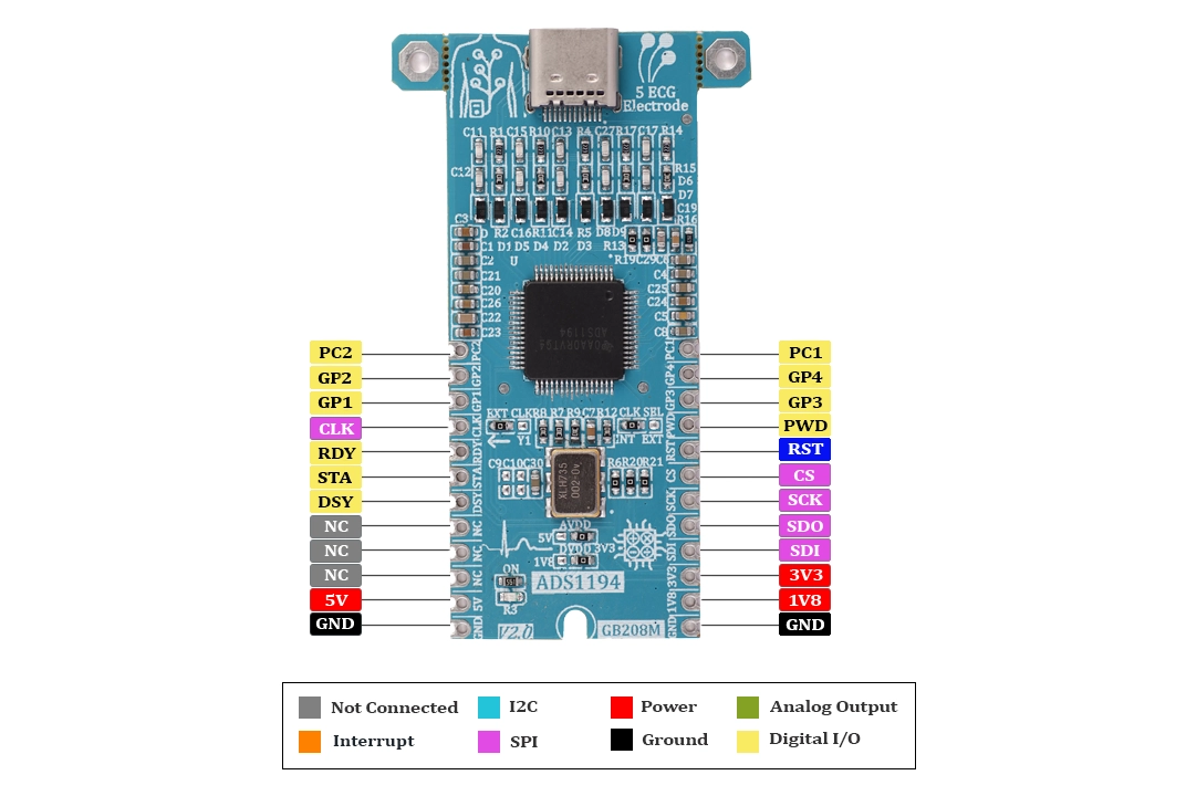 ADS1194 pin out