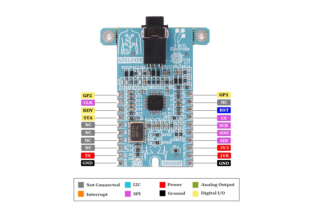 ADS1292R pin out