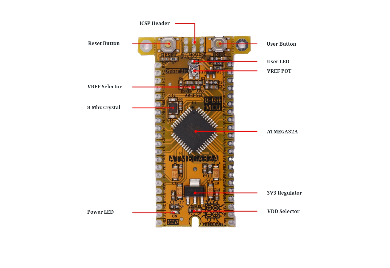 ATmega32 parts