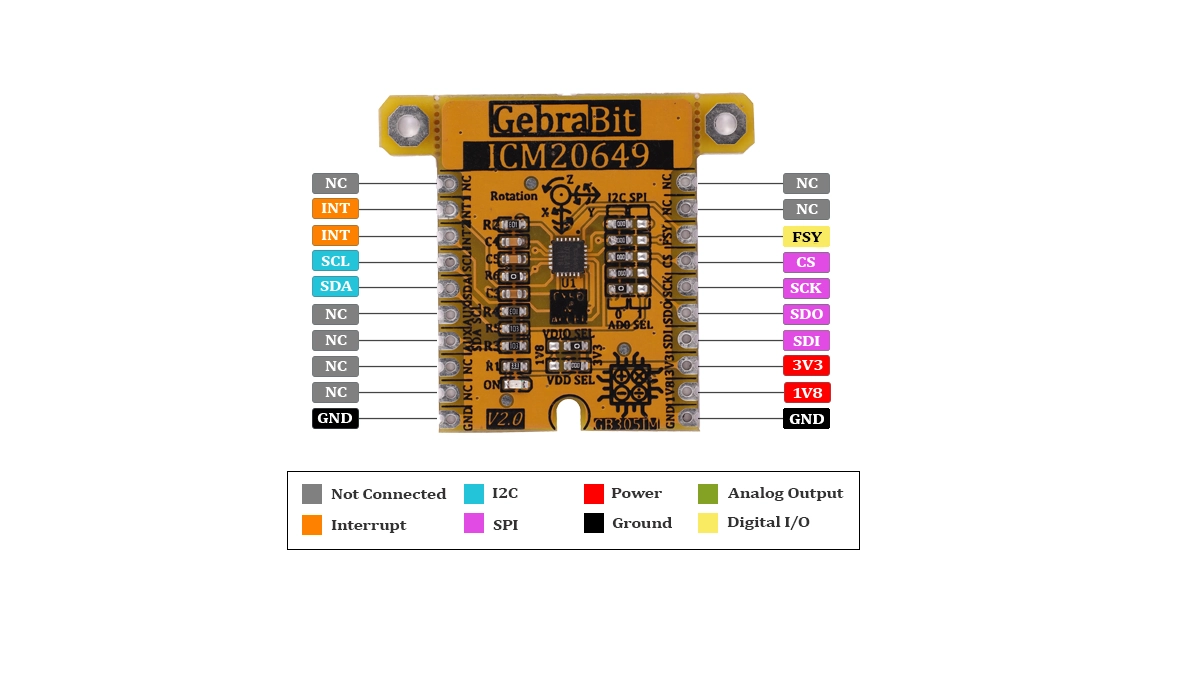 ICM20649 pin out