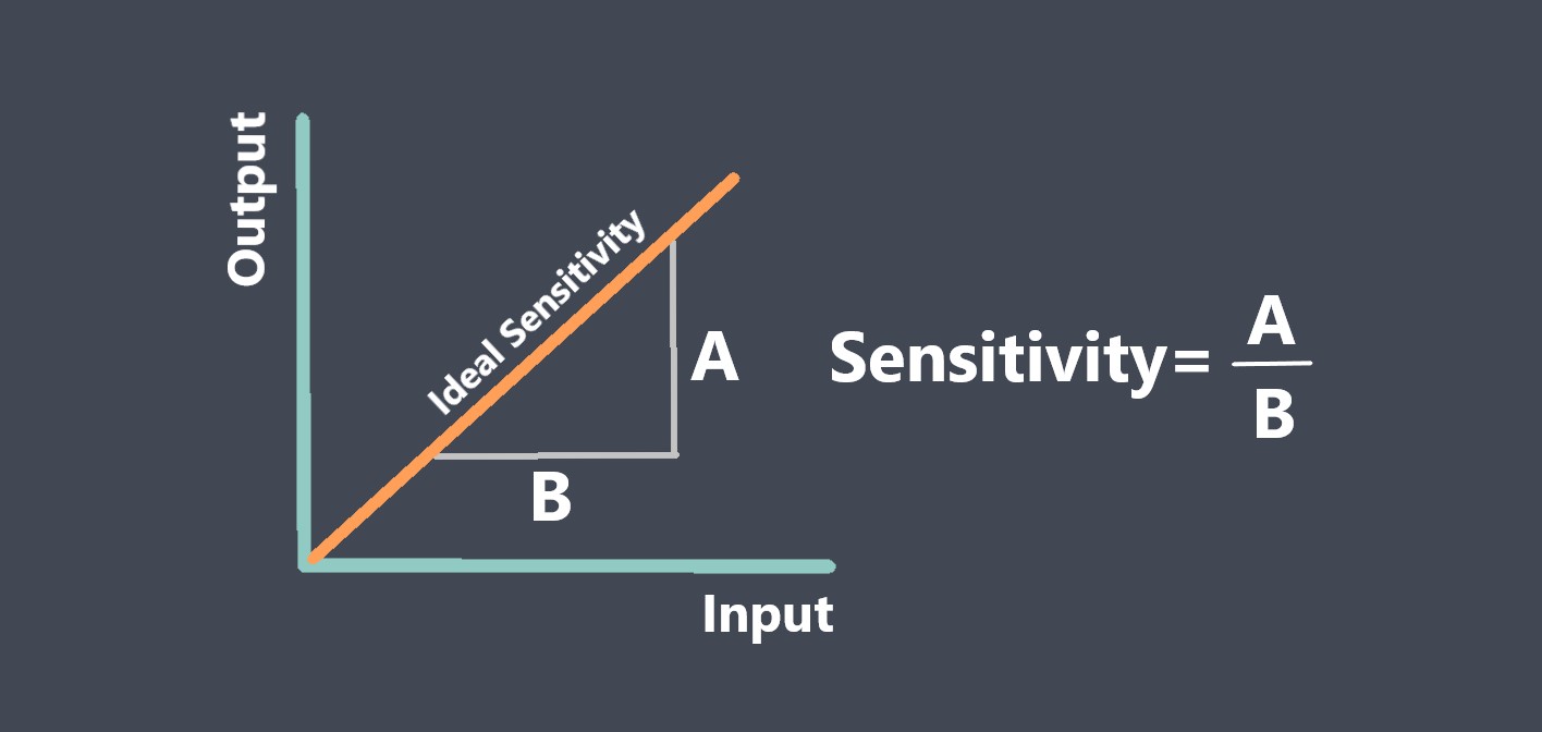 sensitivity of sensor gebrabit