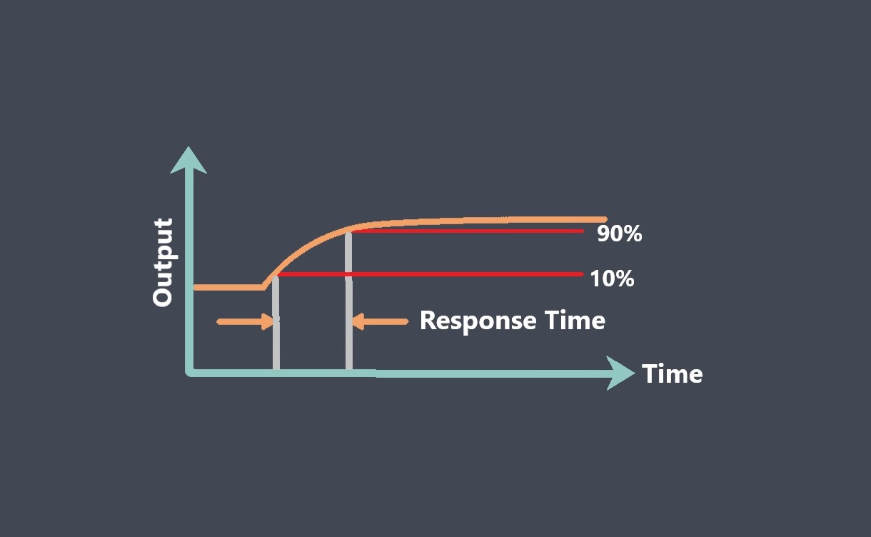 sensor-response-time