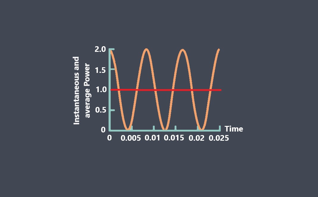 sensor-power-consumption