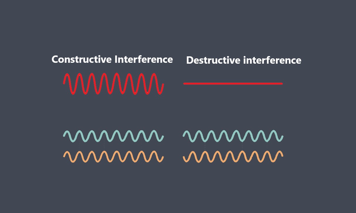 Interference in sensors