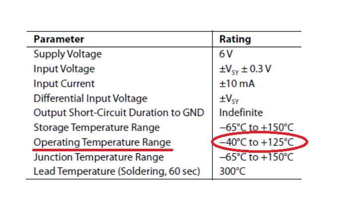 operating temperature range at datasheet