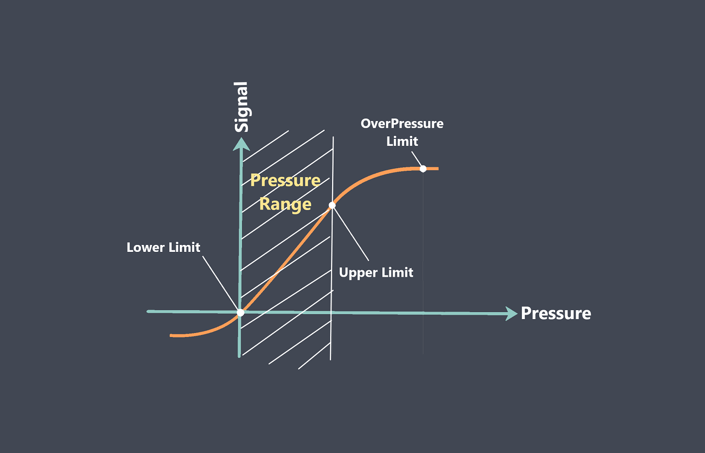 sensor-pressure-range