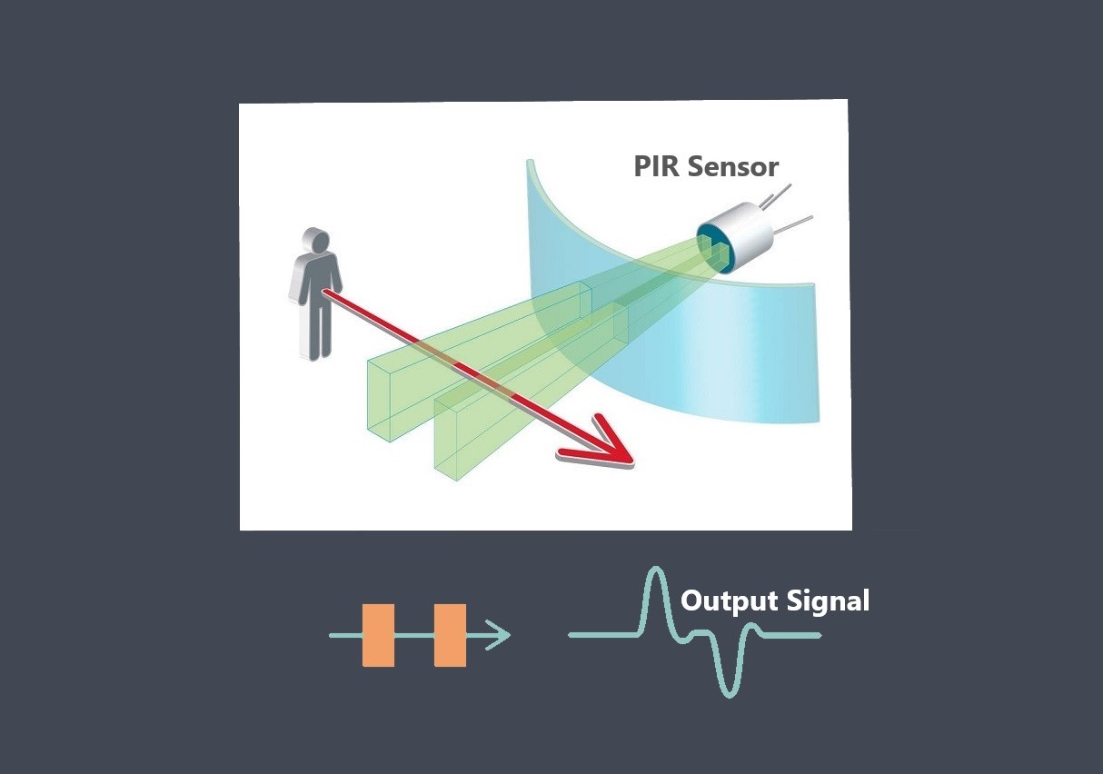 Sensor output signal GEBRABIT