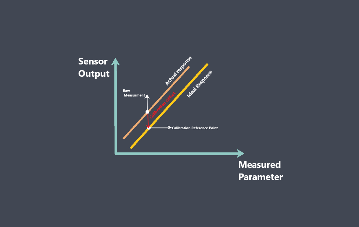 what-is-sensor-calibration