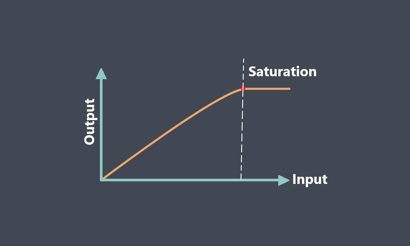 what-is-sensor-saturation