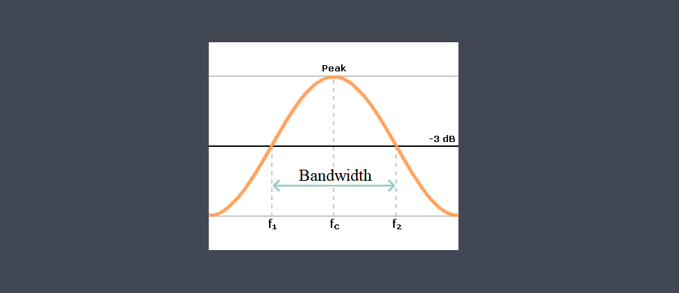 sensor Bandwidth