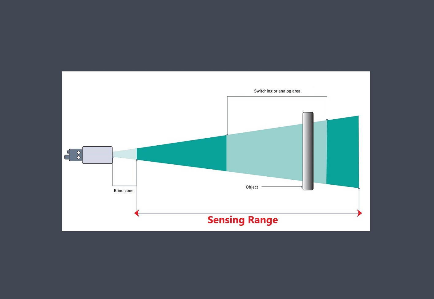 sensor-sensing-range