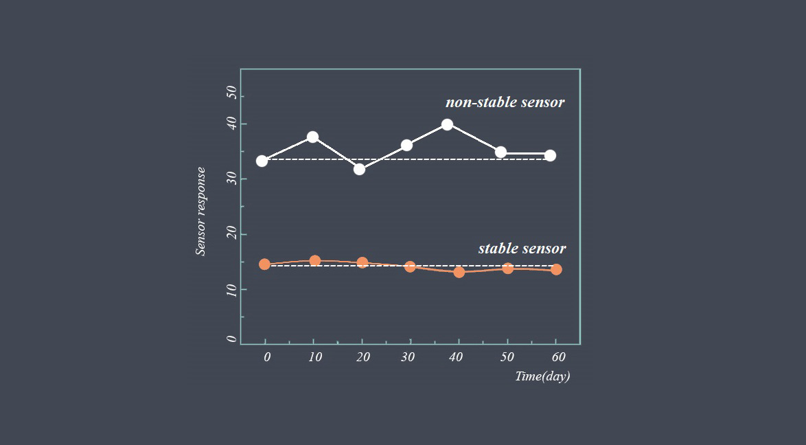 sensor-stability-under-varying-conditions