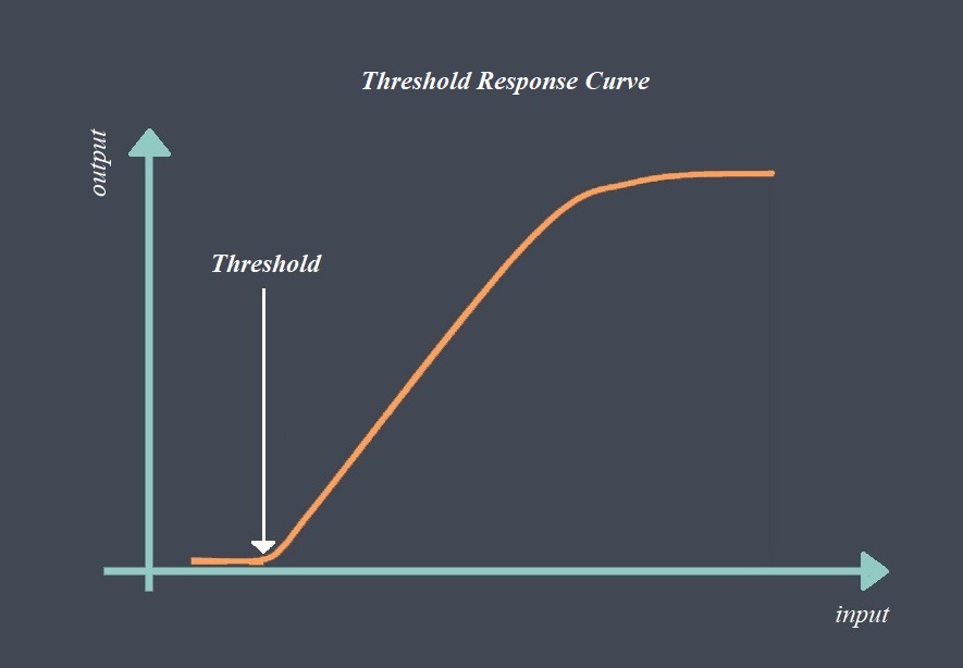 sensor-response-curve