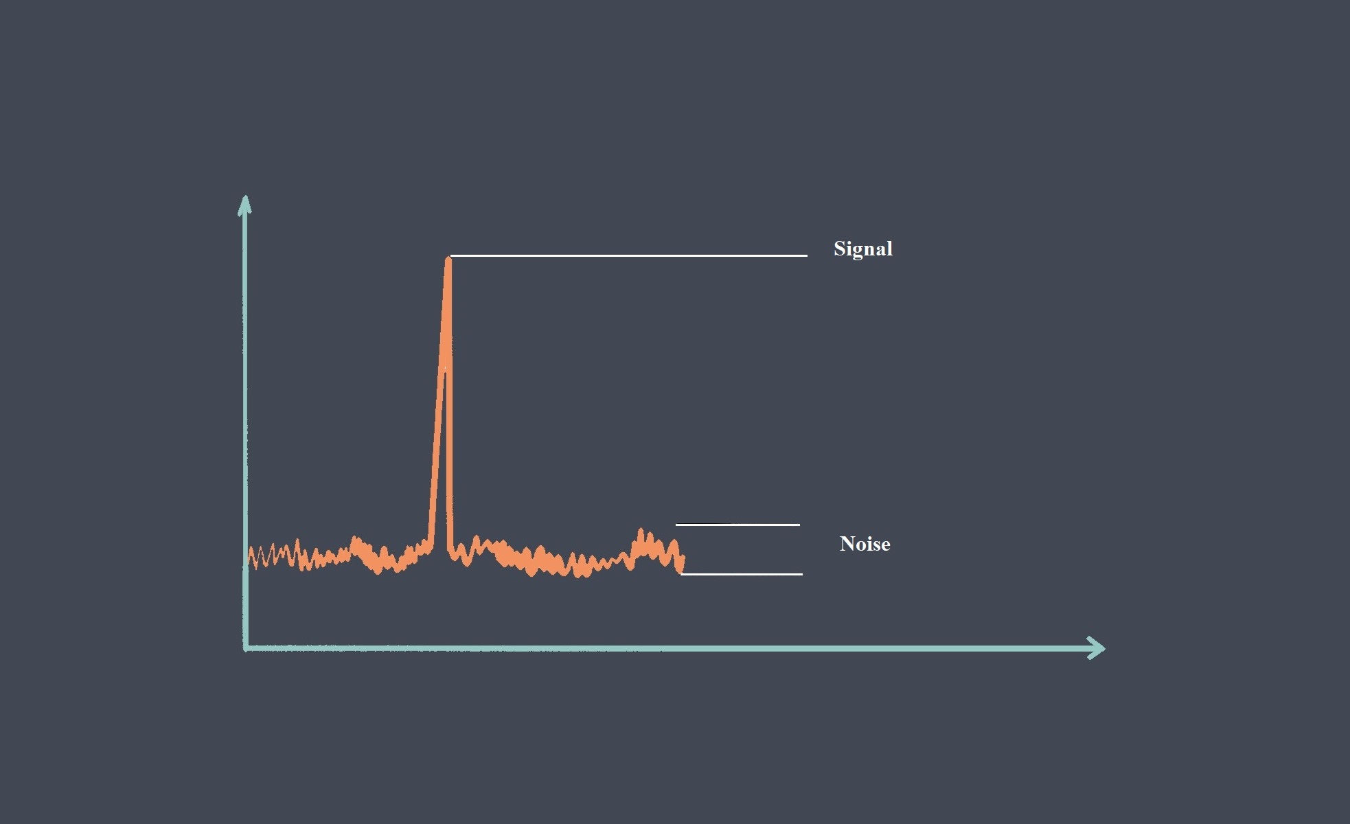 sensor-signal-to-noise-ratio