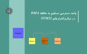واحد DMA در میکروکنترلرهای STM32
