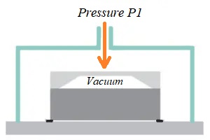 Absolute pressure sensor working principle