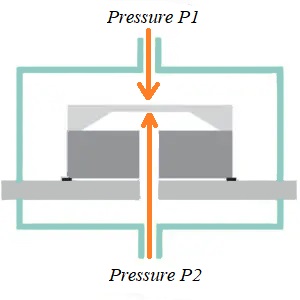 Differential sensor working principle