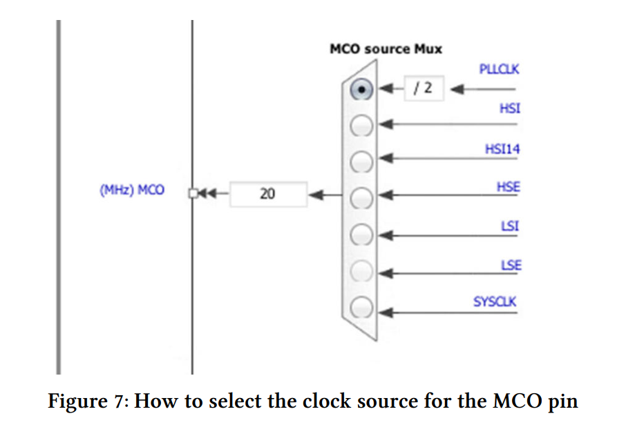 How to select the clock source for the MCO pin