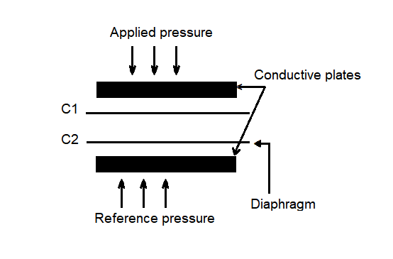 capacitive pressure sensor