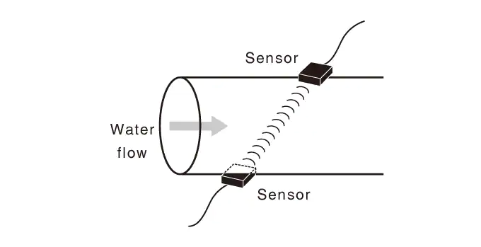 ultrasonic flow sensors