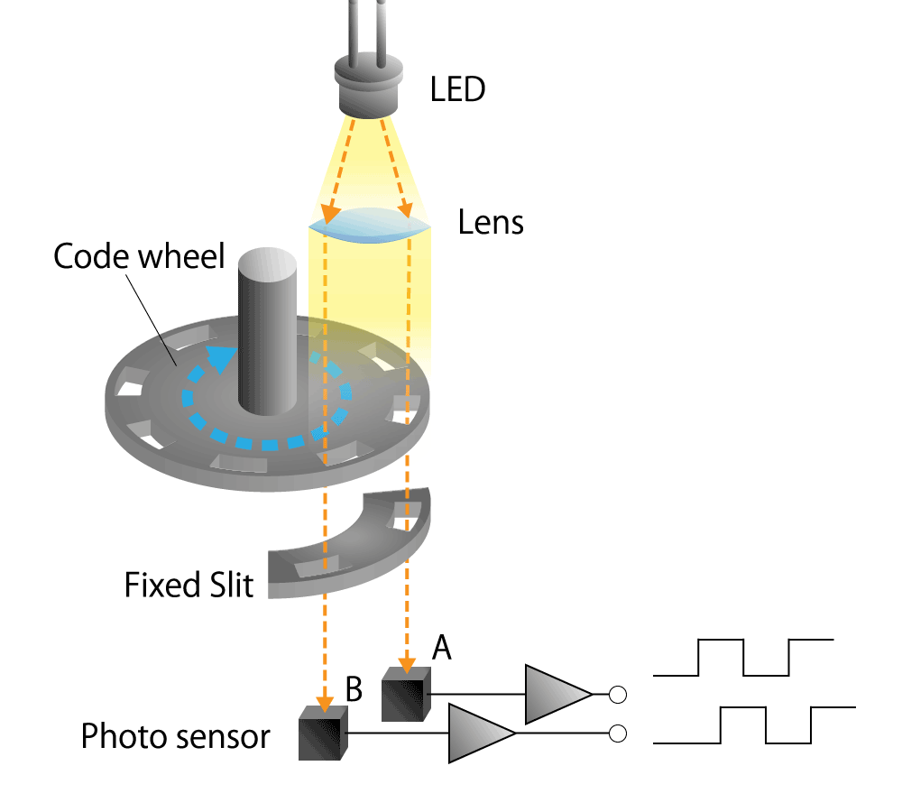 Optical encoder diagram