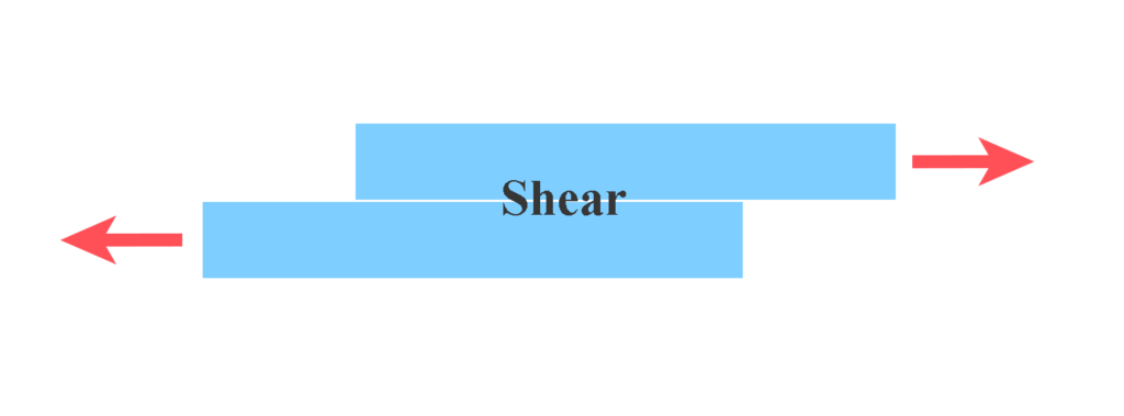 strain type shear