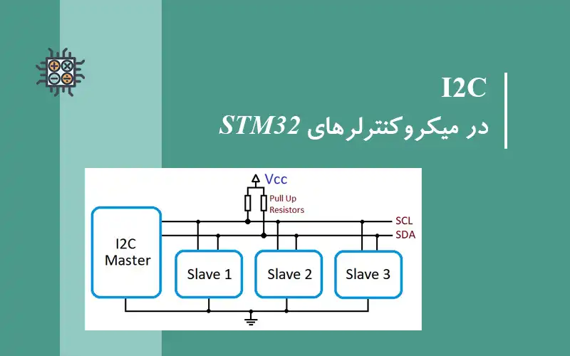 i2c