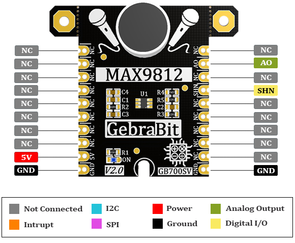 MAX9812_PIN-OUT