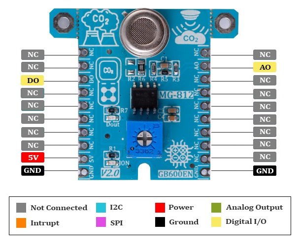 MG812-Pin-Out-
