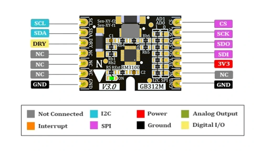 gebrabit-rm3100-v3-pinout