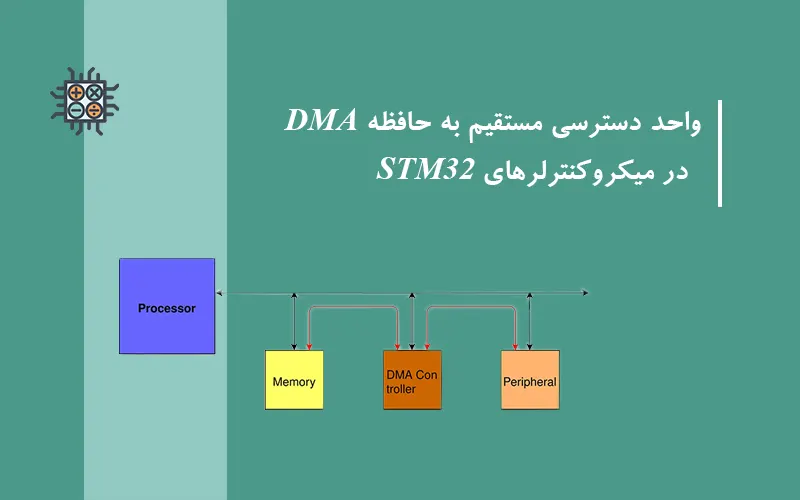 stm32-dma-configuration-tutorial