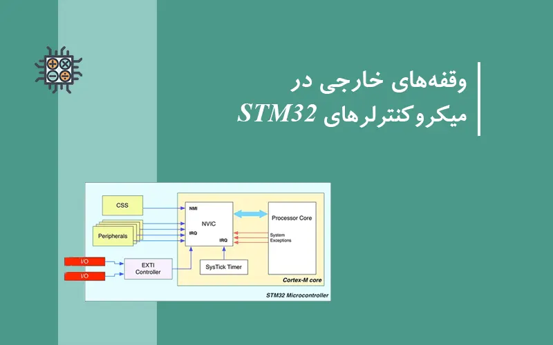 stm32-external-interrupts-tutorial
