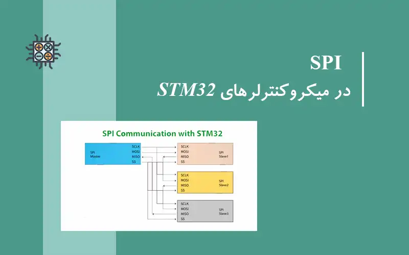 stm32-spi-configuration