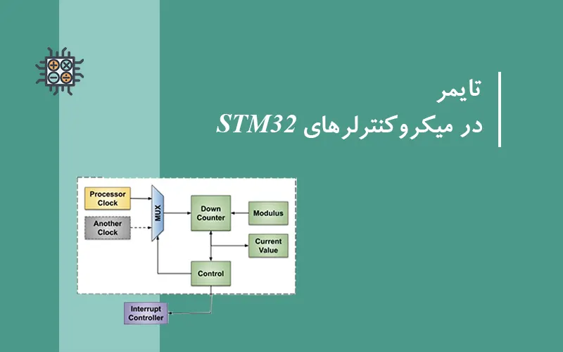 stm32-timer-tutorial