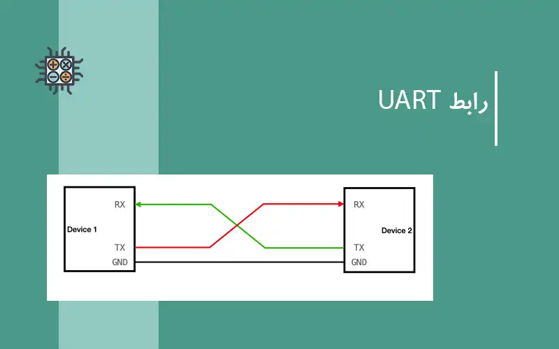 stm32-uart-configuration