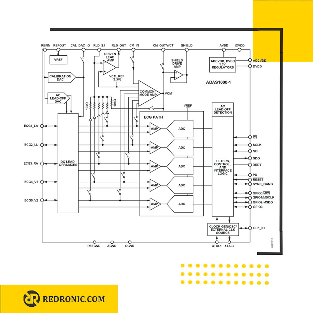 آیسی adas1000-2 جبهه جلویی آنالوگ (AFE) برای ECG و تنفس 5 کانال الکترود