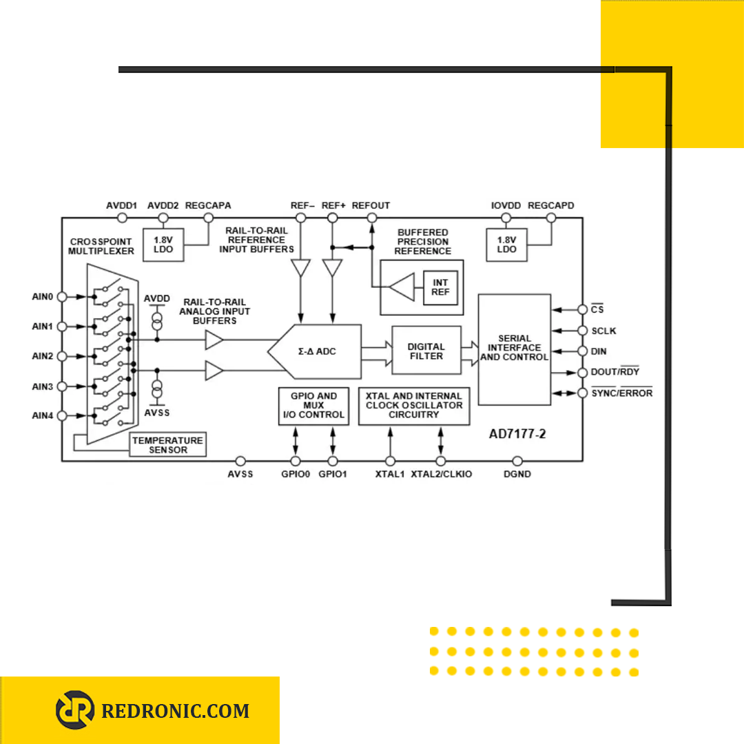 آیسی AD7177-2 مبدل آنالوگ به دیجیتال 24-Bit