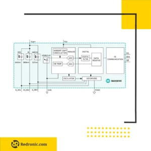 سنسور ‏max30101‏ ماژول حسگر نوری سه درگاهه برای پالس اکسیمتری و ضربان قلب قرمز، مادون قرمز و سبز