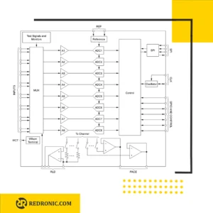آی‌سی ‏ads1194‏ مبدل آنالوگ به دیجیتال ‏16‏ بیتی ‏4‏ کاناله برای‏ ‏ECG