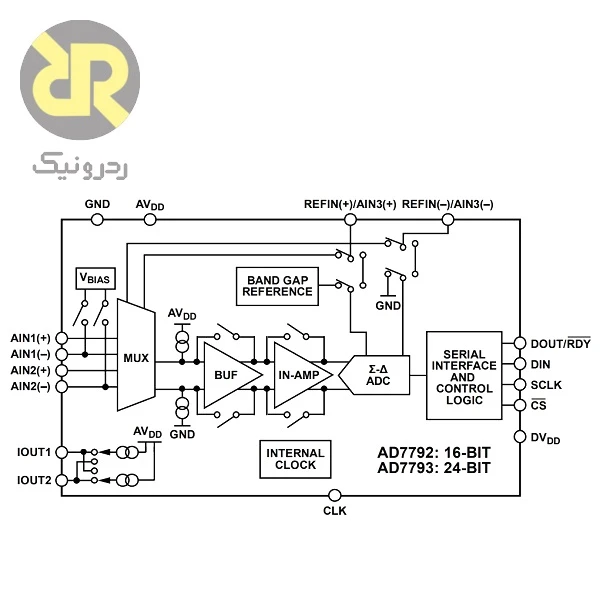 آیسی AD7793BRUZ مبدل آنالوگ به دیجیتال 24-Bit - Image 2